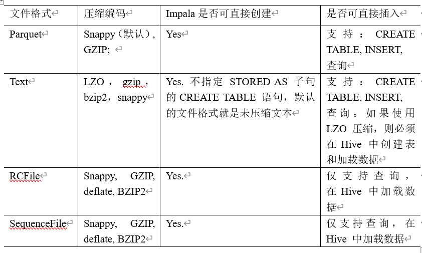 大数据培训