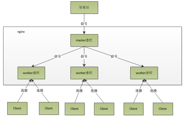 Java培训