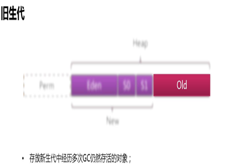 Java培训堆 Heap养老区