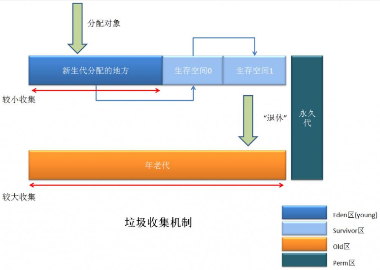 java培训