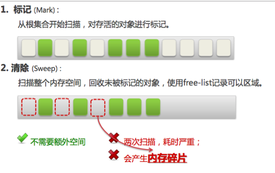 Java培训