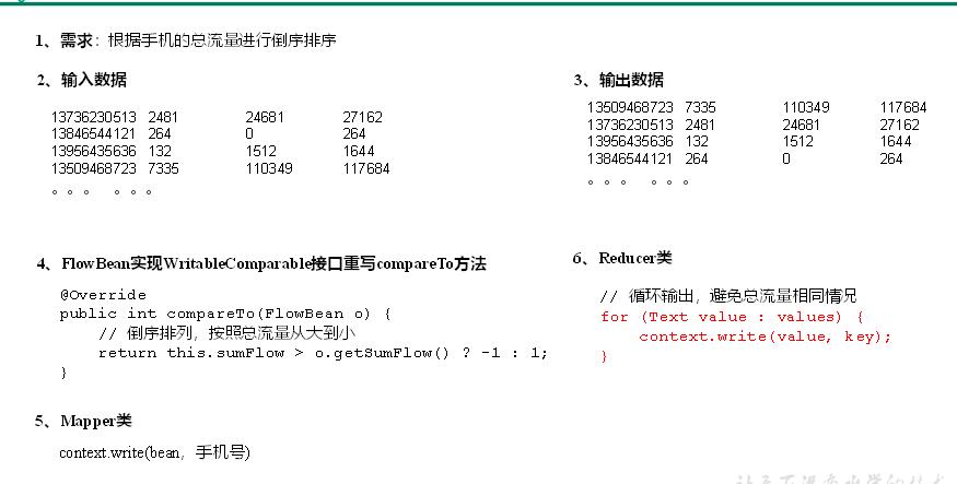 大数据培训