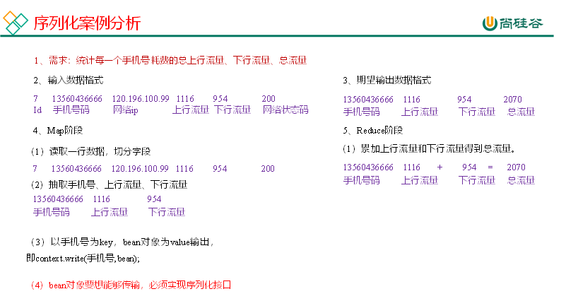 大数据培训课程序列化案例分析