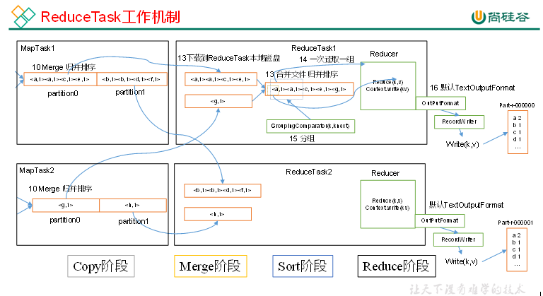 大数据培训课程