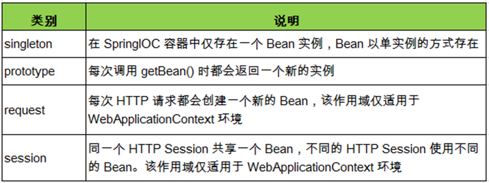 java培训教程