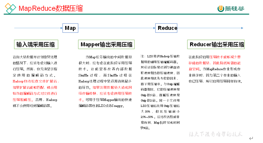 大数据培训