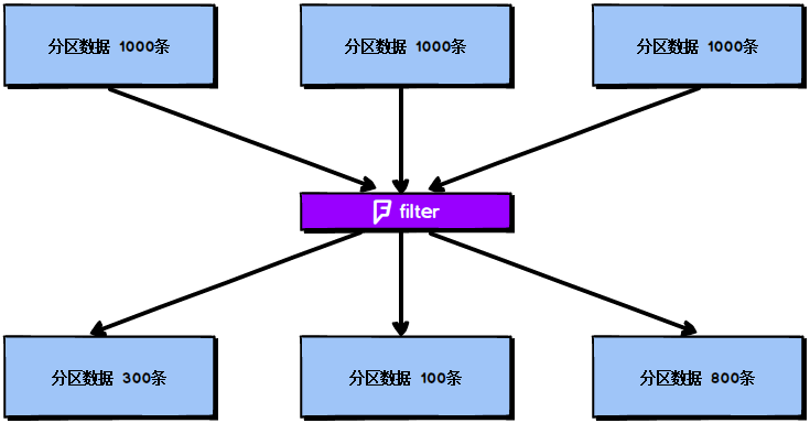 大数据培训