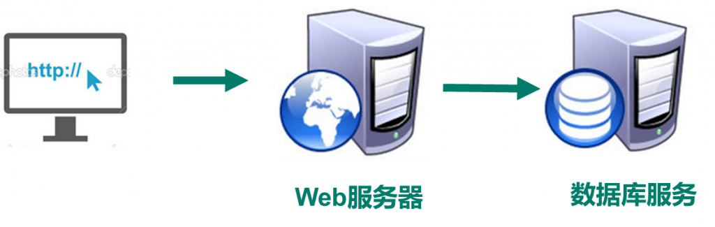 Java培训