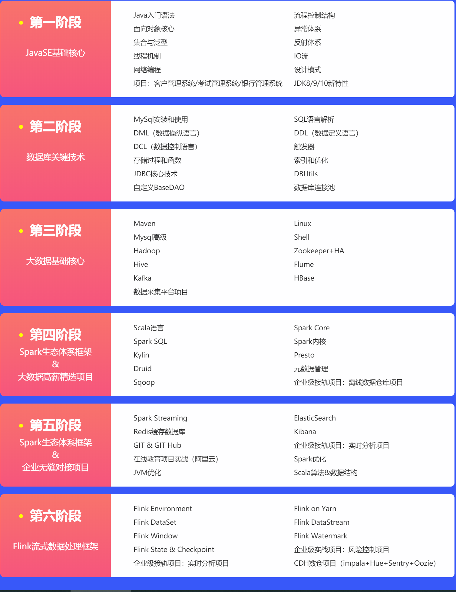 大数据培训