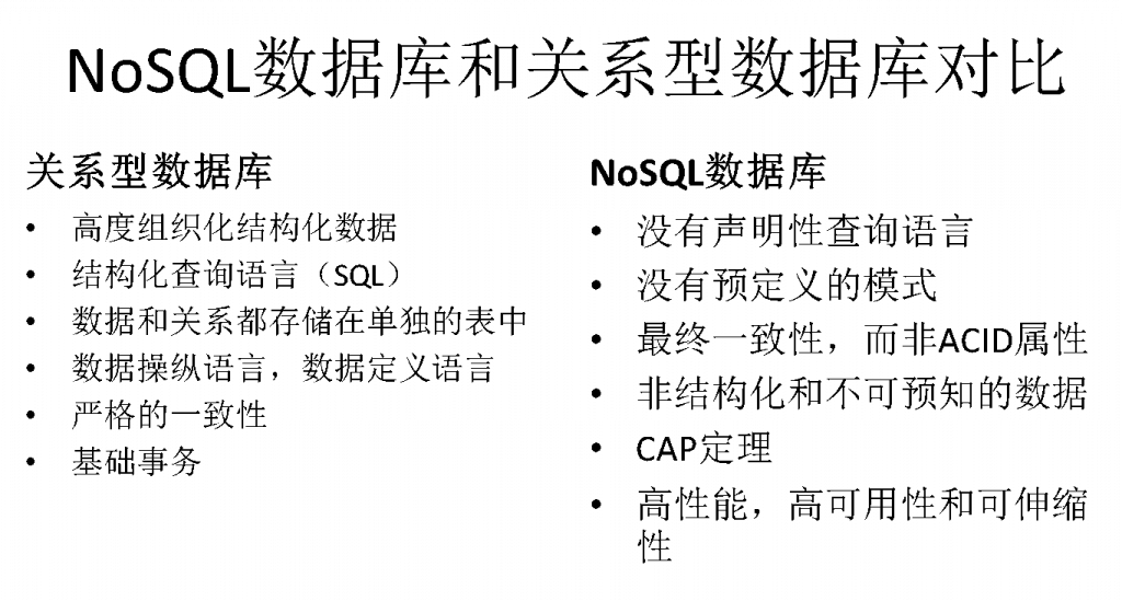 Java培训课程
