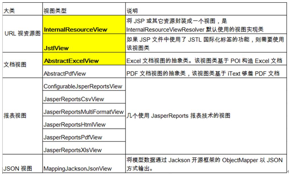 java培训