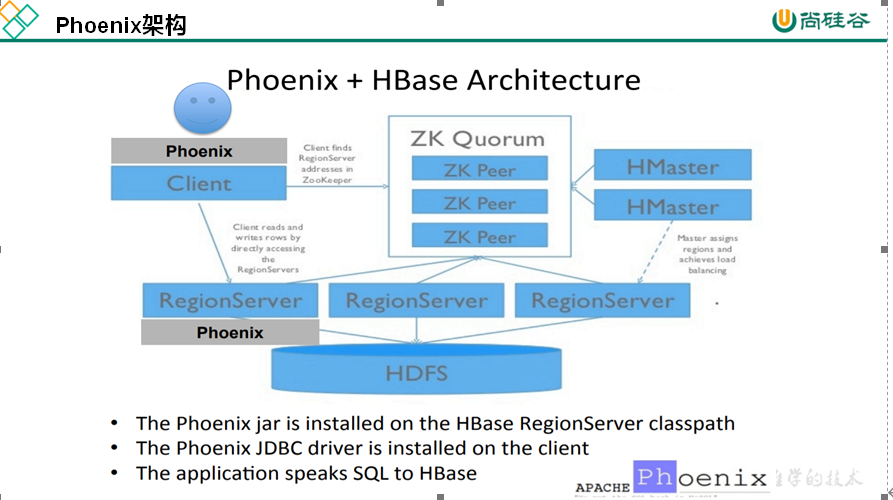 大数据开发培训技术Phoenix简介