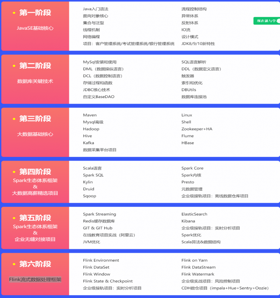 大数据培训课程