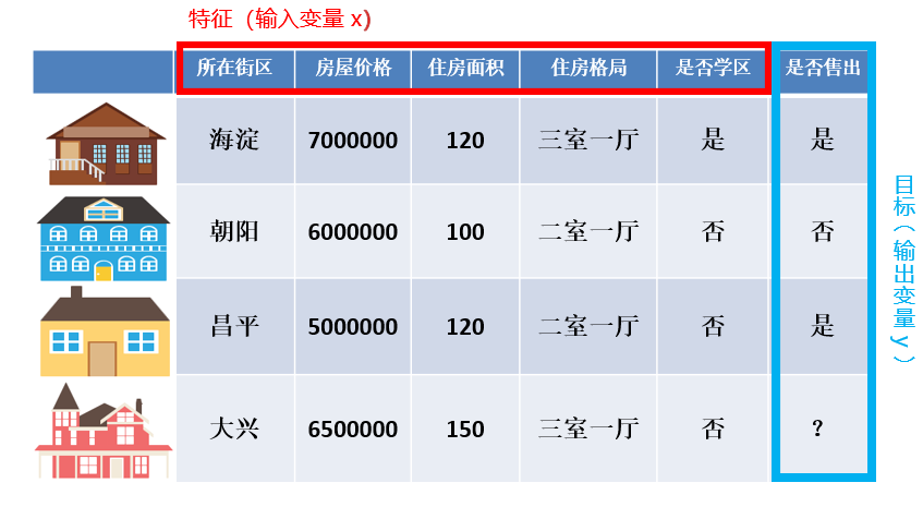 大数据培训基于内容推荐系统的高层次结构