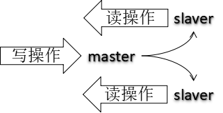 Java培训课程