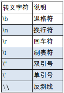 Scala数据类型-字符类型(Char)_大数据培训