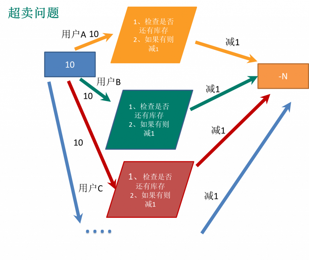Java培训课程