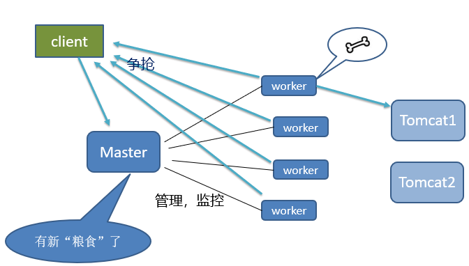 Java培训