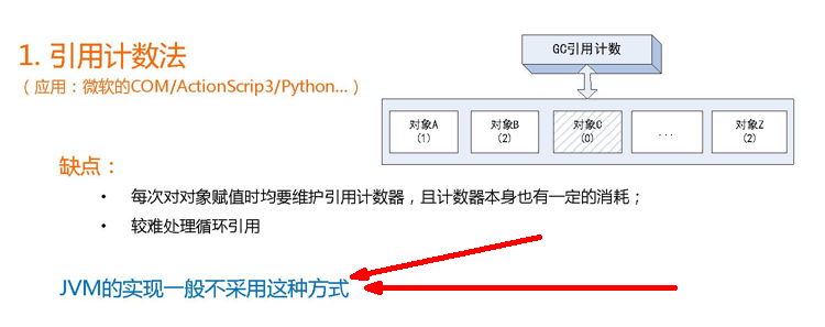 java培训