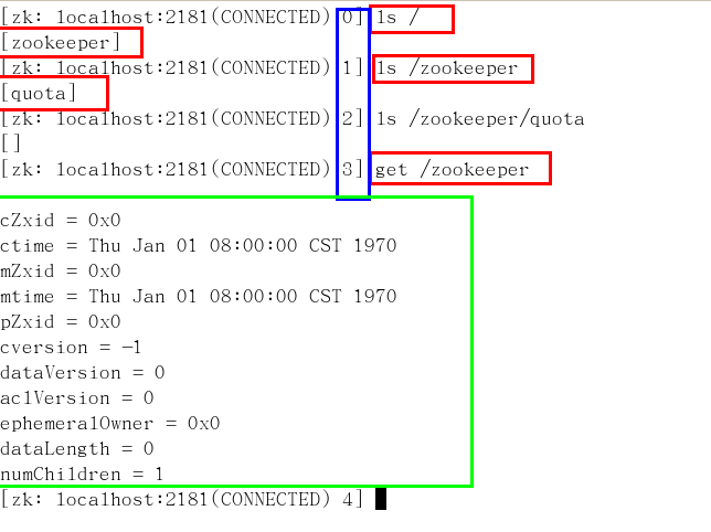 Java培训ZooKeeper
