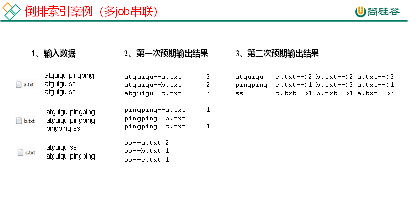 大数据培训