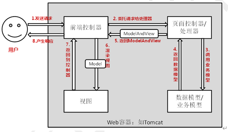 java培训