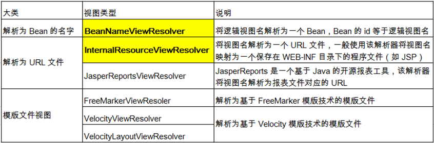 java培训