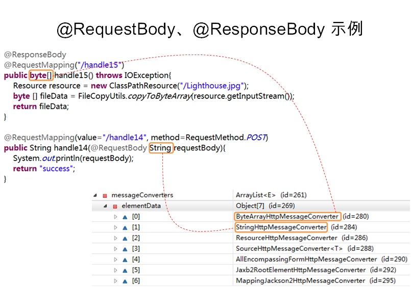java培训之使用HttpMessageConverter