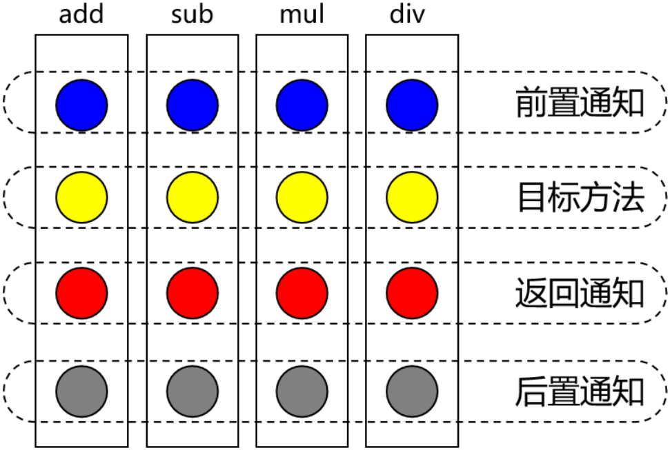 AOP术语_java培训