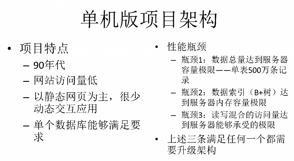 Java培训课程