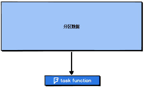 大数据培训