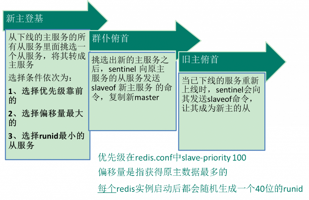 java培训课程