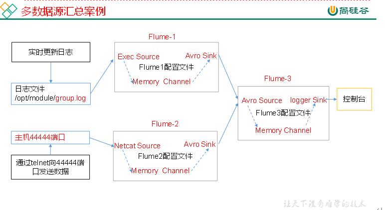 大数据培训
