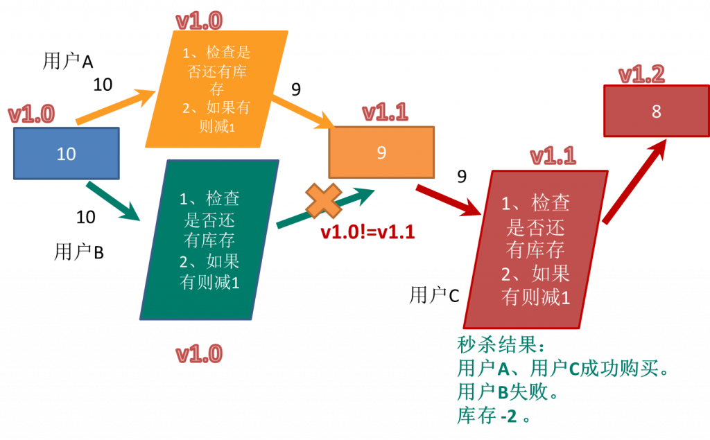 Java培训课程