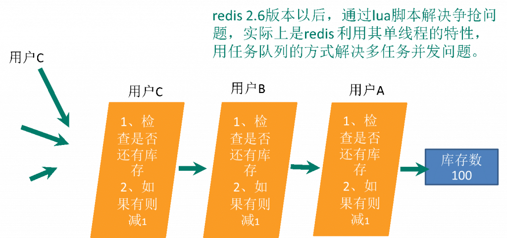 Java培训课程