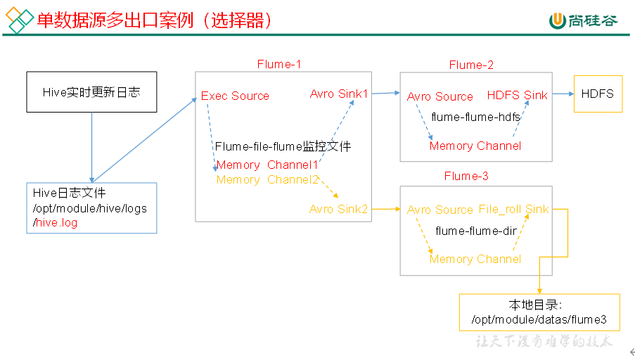 大数据培训