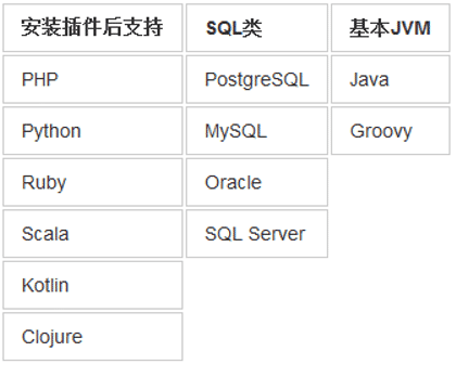 Java培训技术IntelliJ IDEA