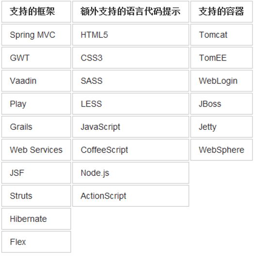 Java培训技术IntelliJ IDEA