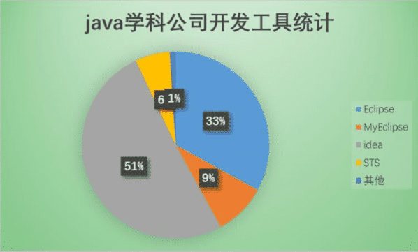 Java培训技术IntelliJ IDEA
