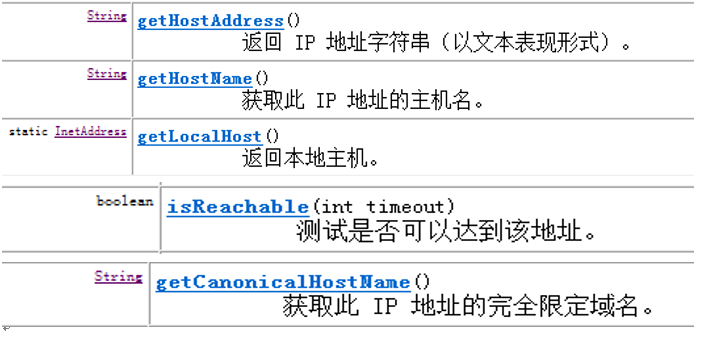java培训学习