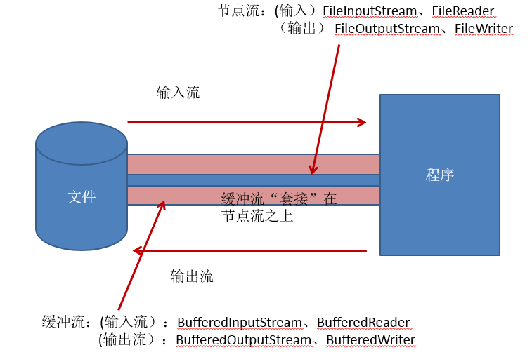 java培训课程