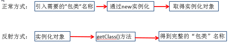 Java培训课程