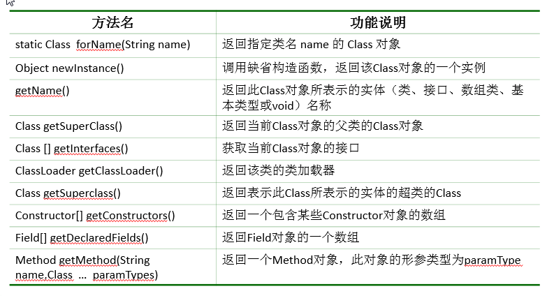 java培训课程