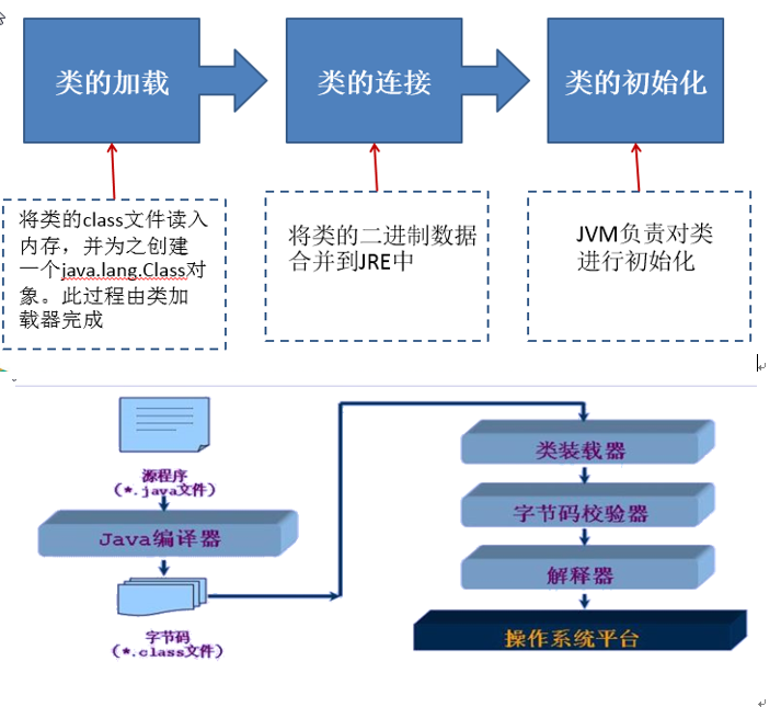 Java培训课程