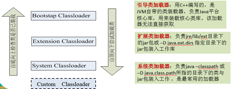 Java培训课程