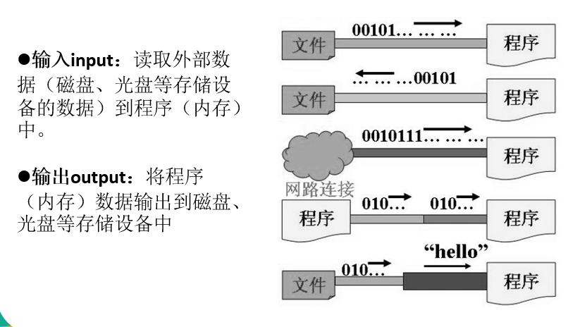 Java培训课程