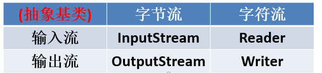 java培训课程