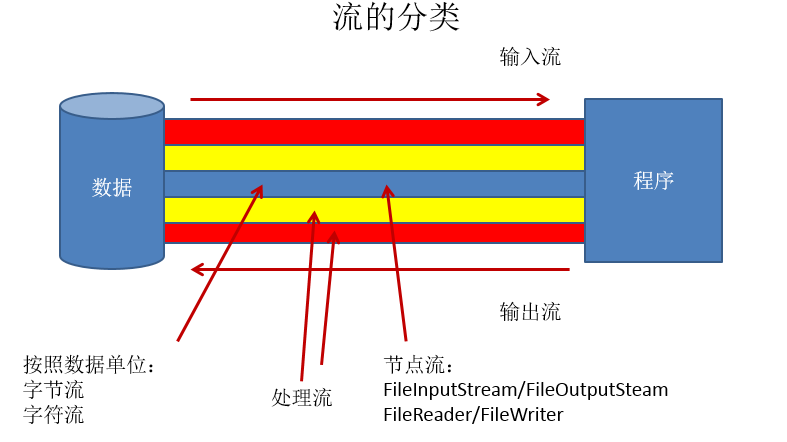 java培训课程
