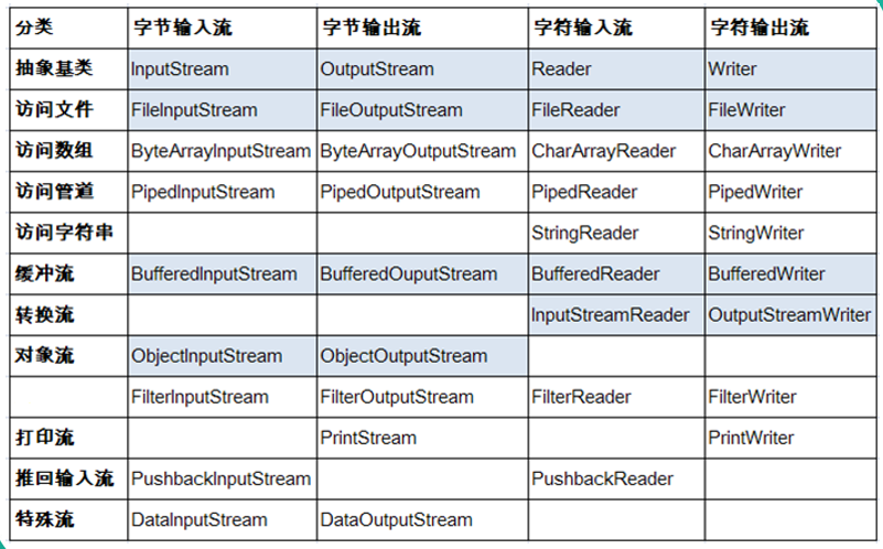 java培训课程