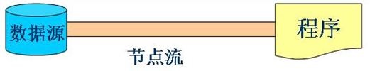 java培训课程
